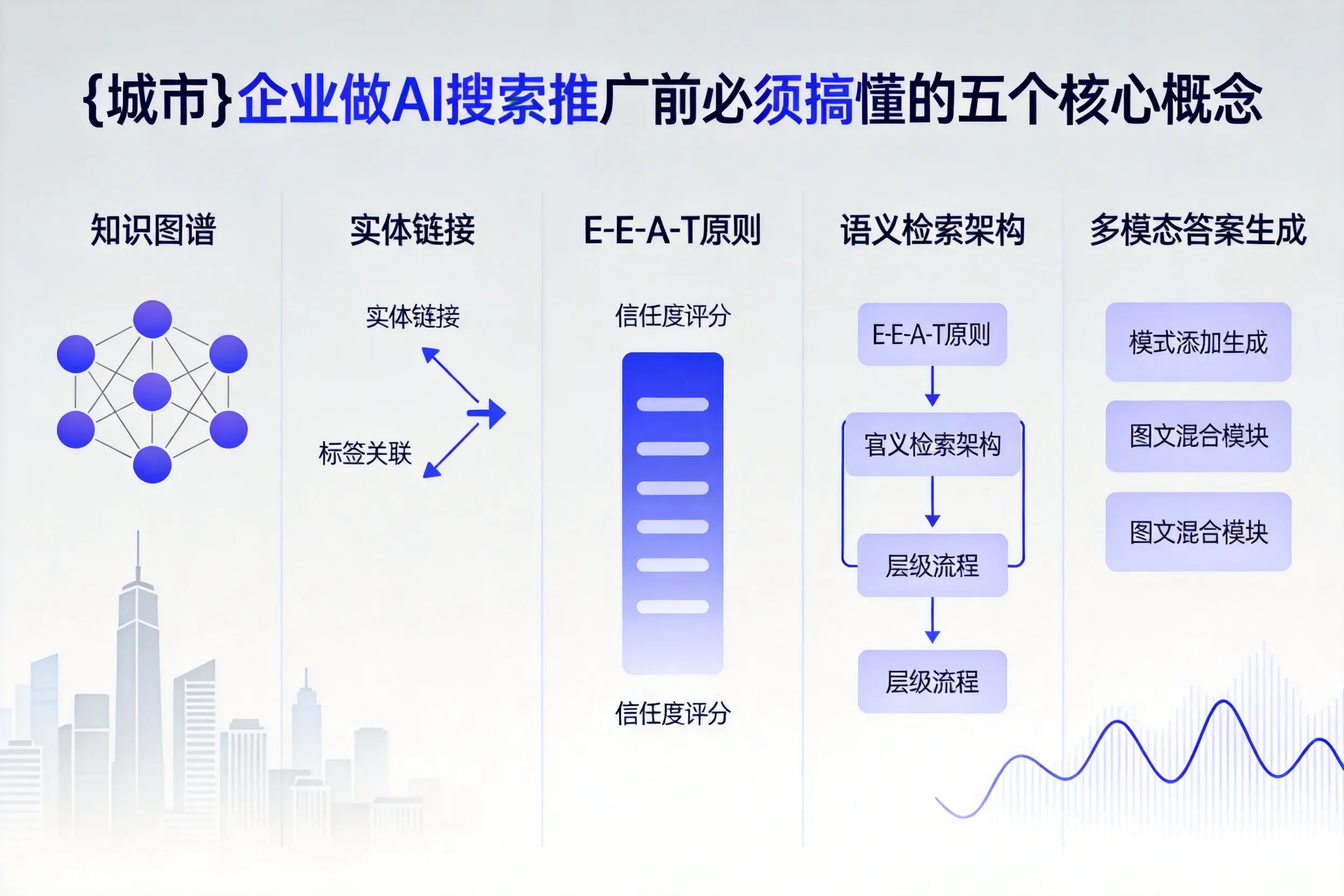 闽清企业做AI搜索推广前必须搞懂的五个核心概念