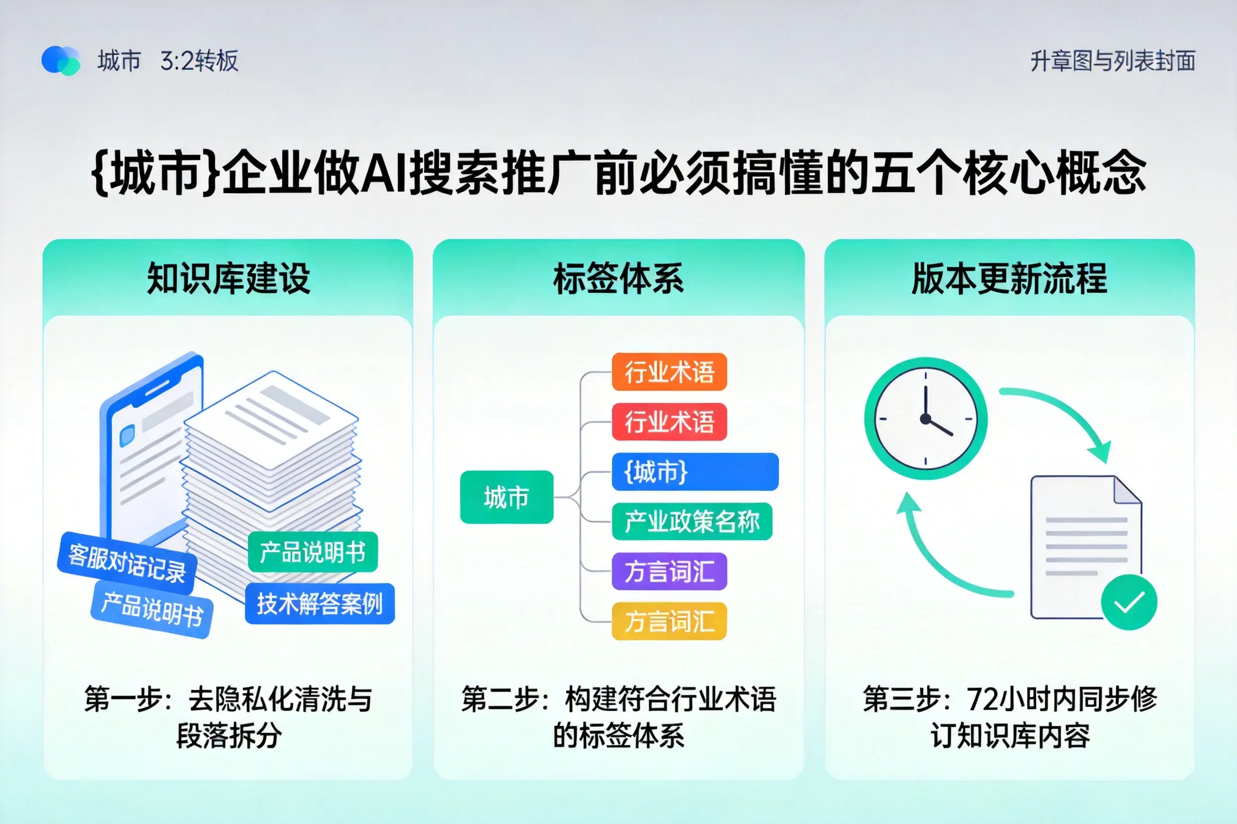 闽清企业做AI搜索推广前必须搞懂的五个核心概念